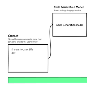 State of Deep Learning for Code Generation (DL4Code)