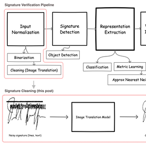 Signature Image Cleaning with Tensorflow 2.0 - TF.Data and Autoencoders