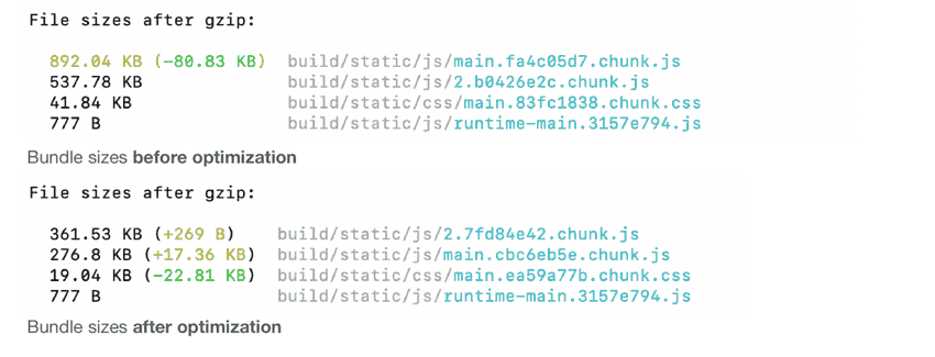 Bundle size (gzipped) after removing json file from bundle and removing dead code.