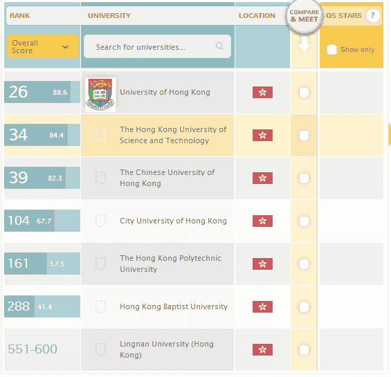 Quarelli Symonds 2014 Rankings