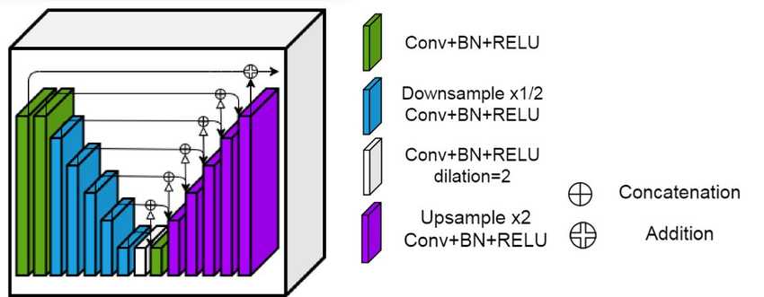 RSU Block. Source: Qin et al 2020.