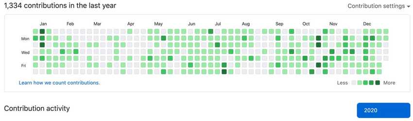 I continued to write 'code'. P.S. ICYMI, LOC is not a good metric for productivity.