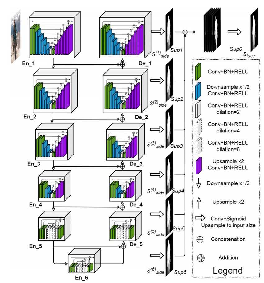 Proposed model architecture. Source: Qin et al 2020.