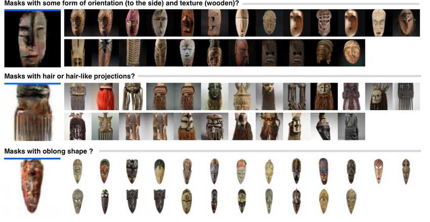 Some of the images generated by the GAN are similar to some observable 'modes' within the mask dataset. Some of these modes might reflect artistic style and origins of the masks themselves (yet to be explored)