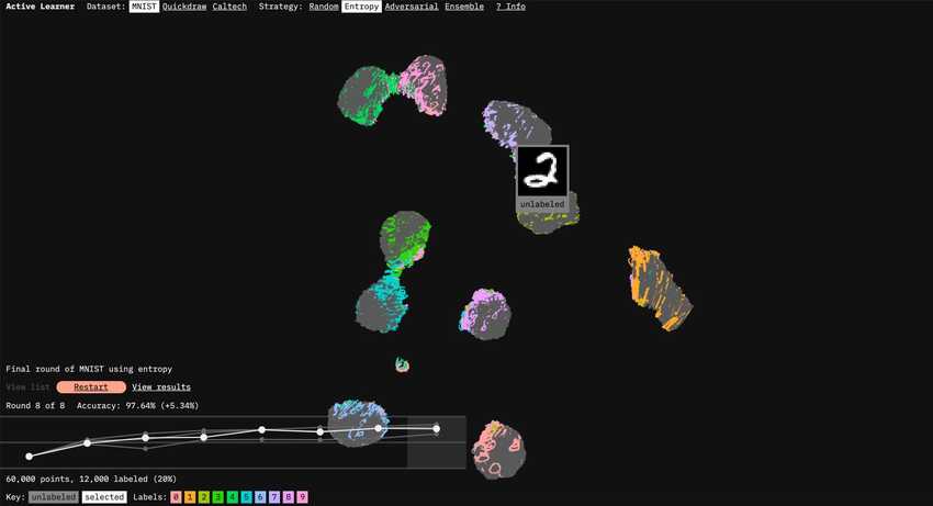 Screenshot from Active Learner - A prototype by Cloudera Fast Forward Labs to demonstrate Active Learning.