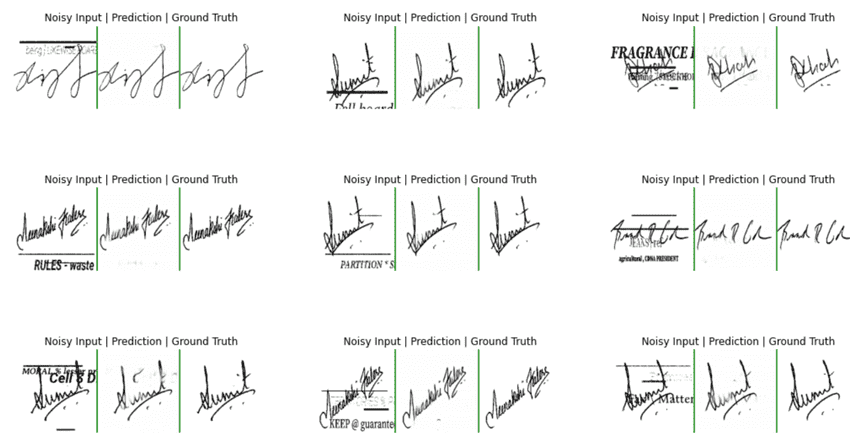 Example predictions from trained model