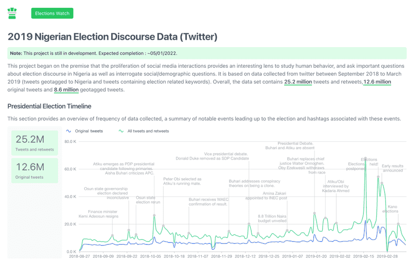 I built a user interface to visualize insights from analyzing election discourse data in Nigeria.