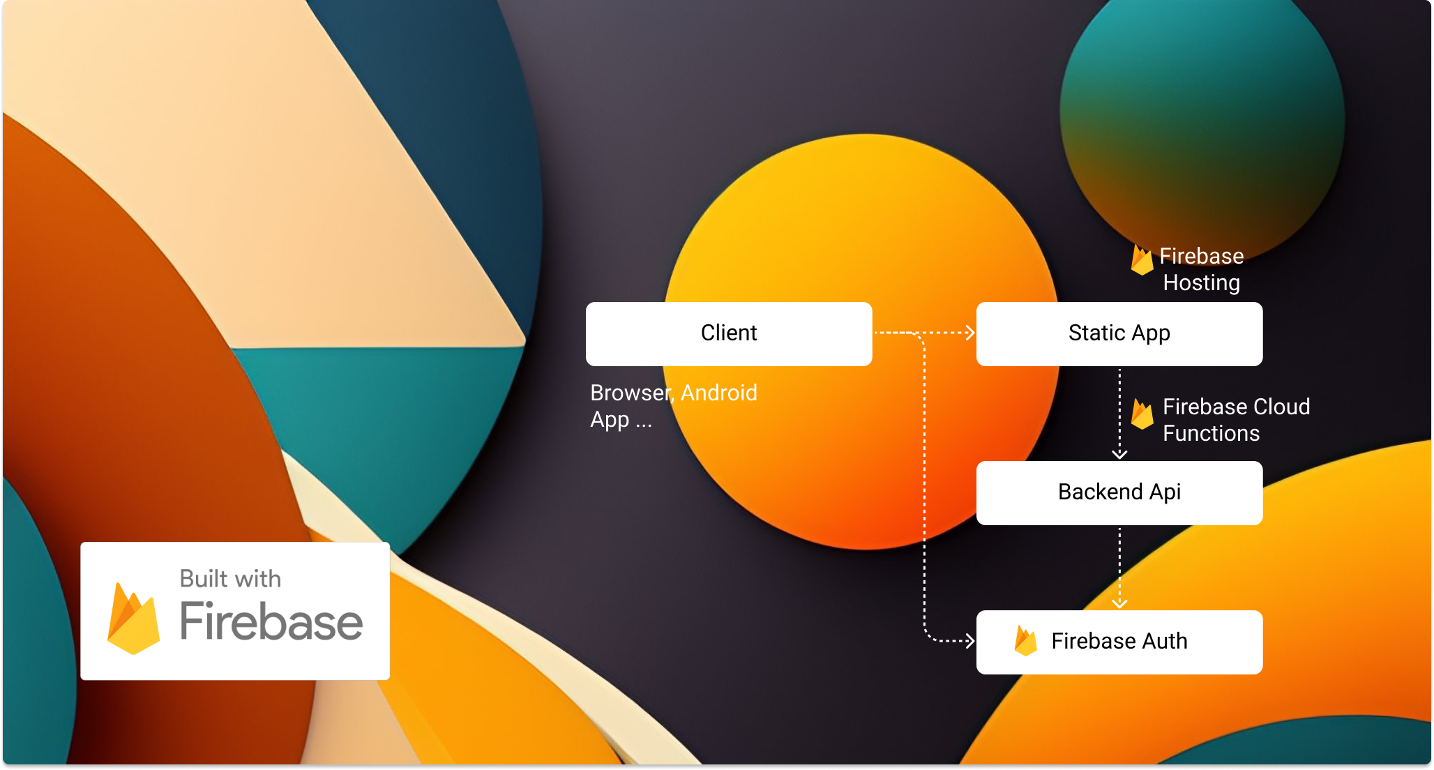 Implementing an Authenticated Backend API for your Firebase Hosting App with Cloud Functions