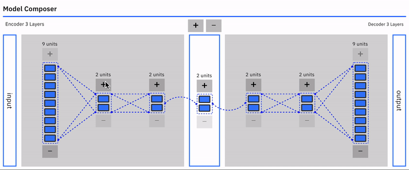 Using the Draw your ecg data feature, the user can draw (adversarial) examples of input data and observe model predictions/performance.