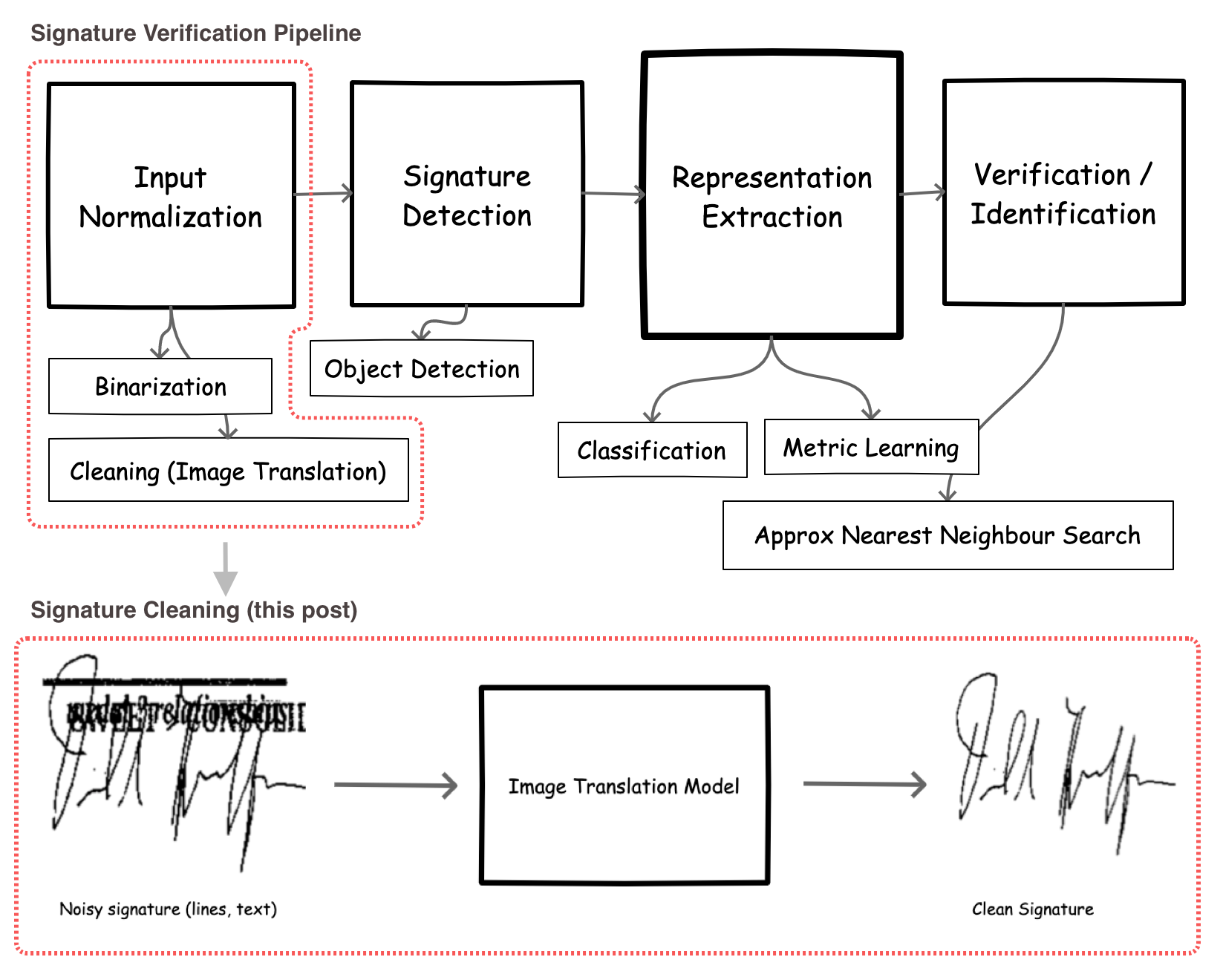 PDF to images with Ghostcript, command line.